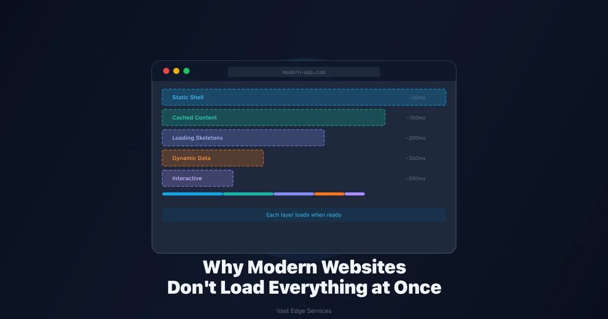 Why Modern Websites Don't Load Everything at Once