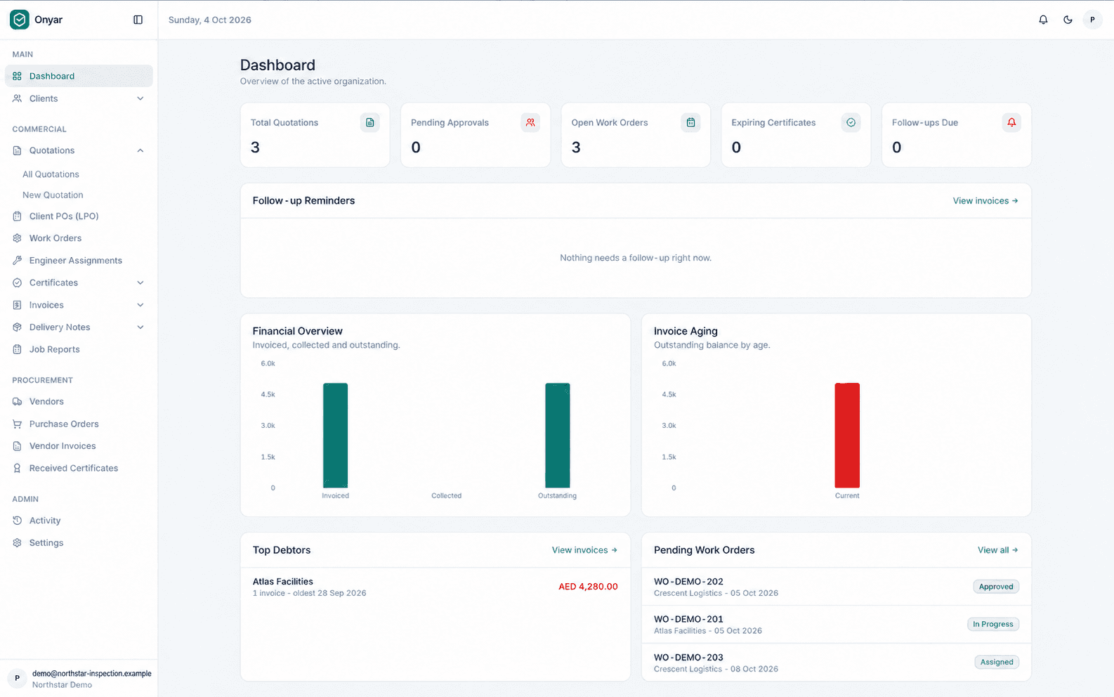 Onyar dashboard showing quotations, work orders and financial activity with fictional demo data